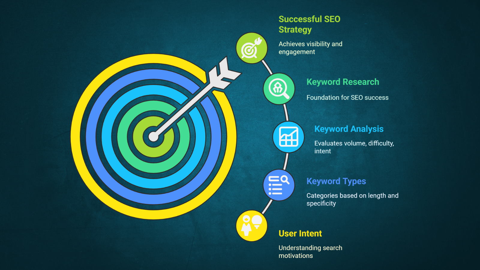 Keyword Research: The Foundation of Successful SEO Strategy